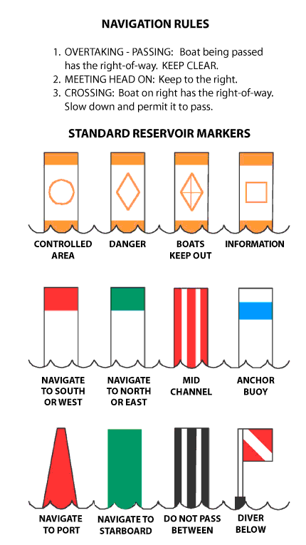 Navigation Buoys And Markers